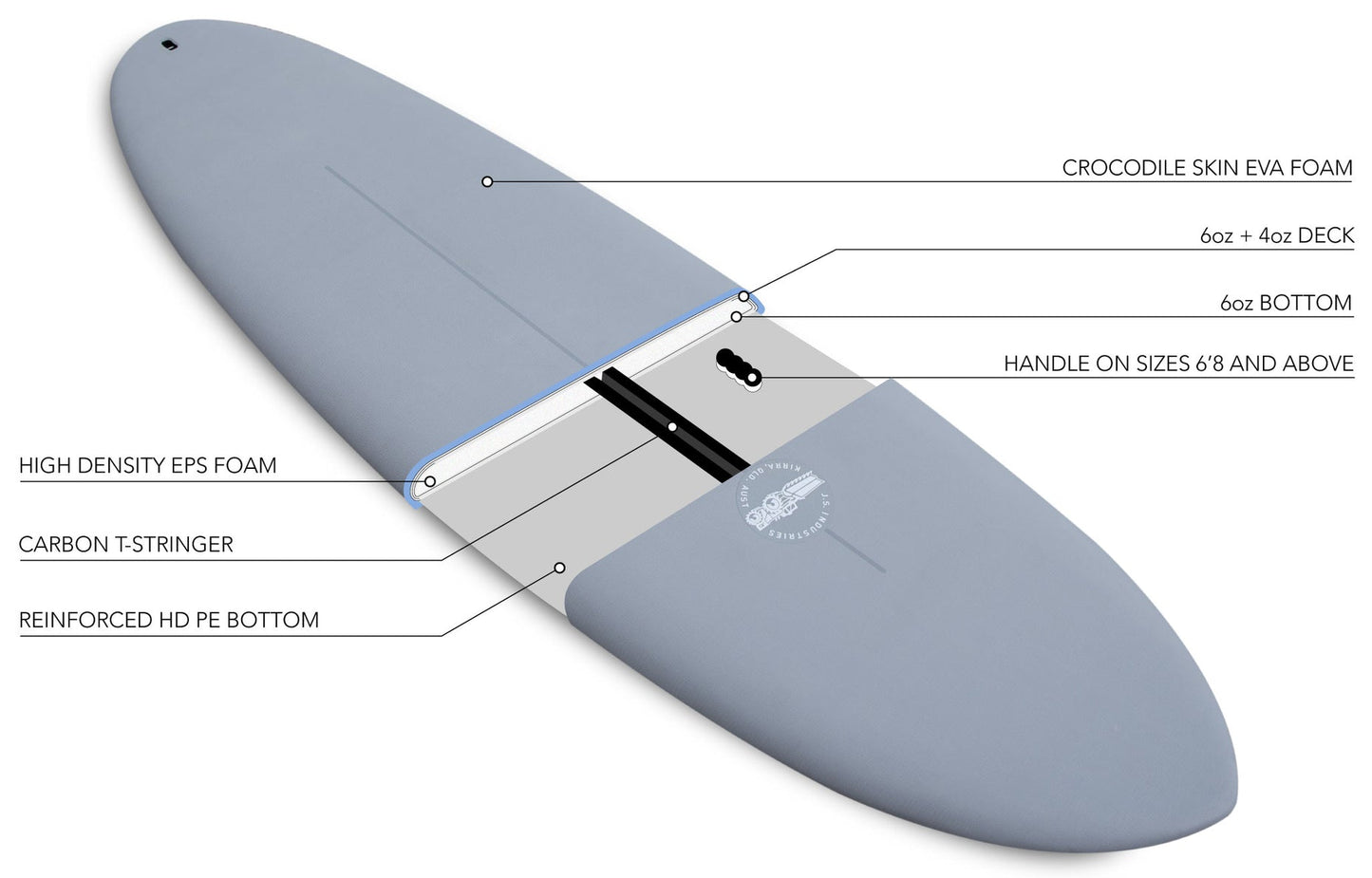 6'0" - 7'6" BIG BARON EASY RIDER SOFTBOARD