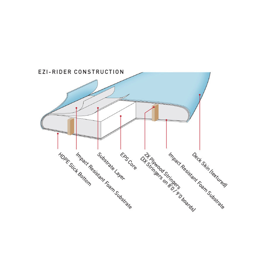 6'0" EZI RIDER SOFTBOARD