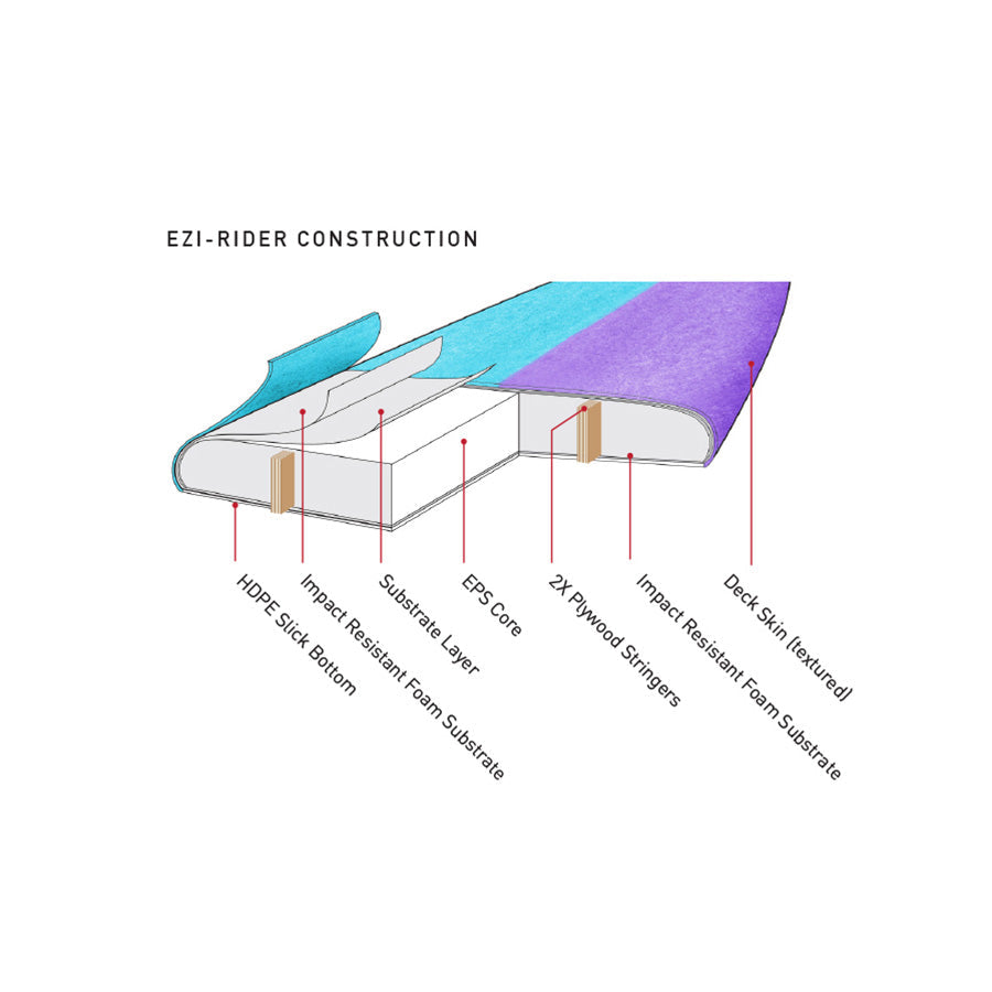 5'6" - 7'0" MR EZI RIDER SOFTBOARD